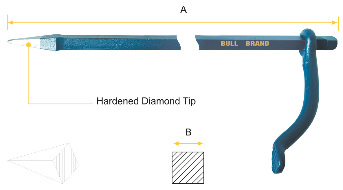 Picture loading failed